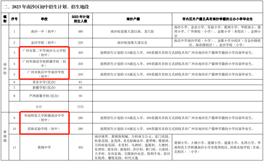 南沙区今年各小学、初中的招生范围及地段公布