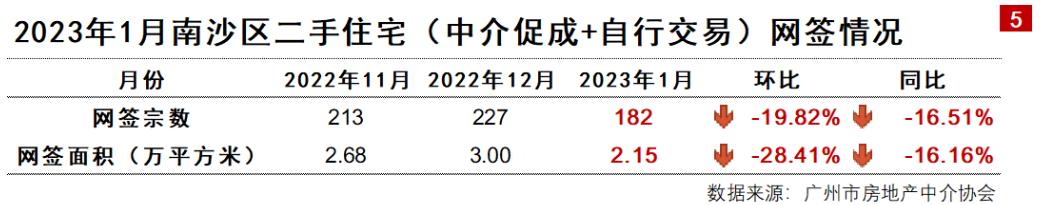 回暖！南沙这个小区，上涨10.43%！