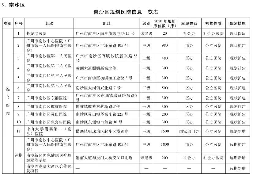 南沙明珠湾横沥岛配套到底有多强大？