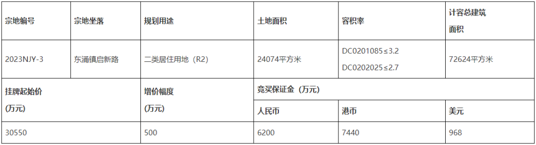 上新！南沙一宗靓地即将拍卖，楼面价仅4207元/㎡！