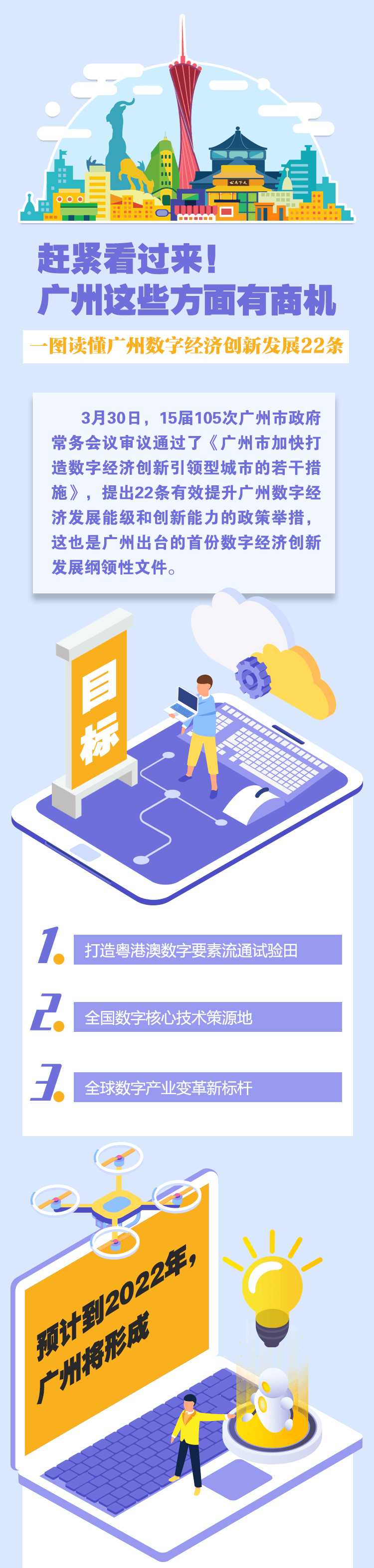 最高奖励5000万元 广州发布 22条 打造数字经济创新引领型城市 资讯频道