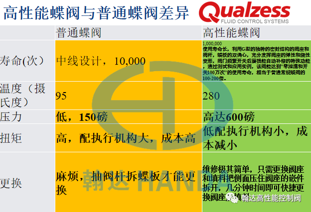 利用CFD（计算流体动力学/流体仿真技术）判断液力扭矩系数的图8