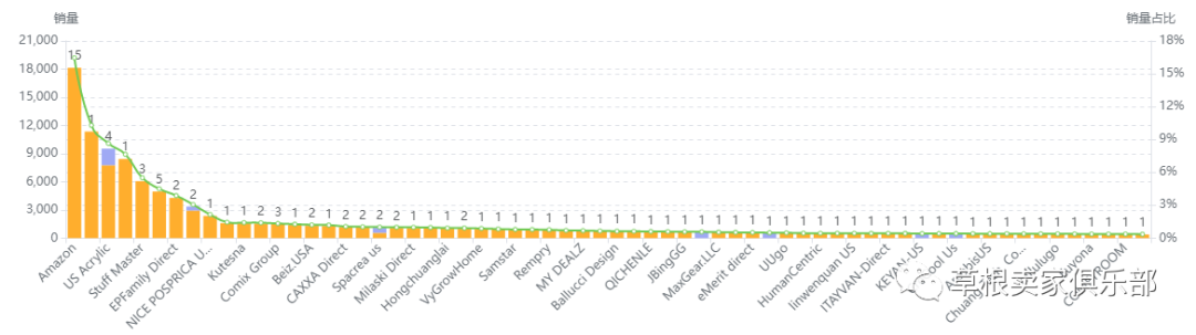 潜力爆款产品分享—Under Desk Drawer