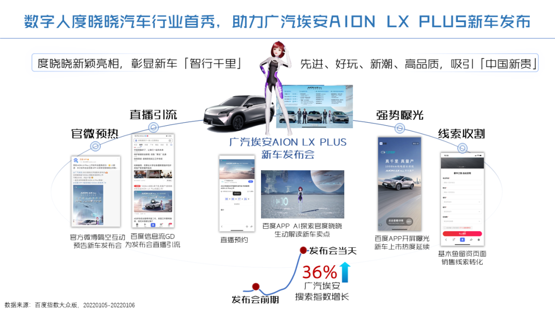 Web3.0时代，“元宇宙+数字人”的AI营销攻略来了！