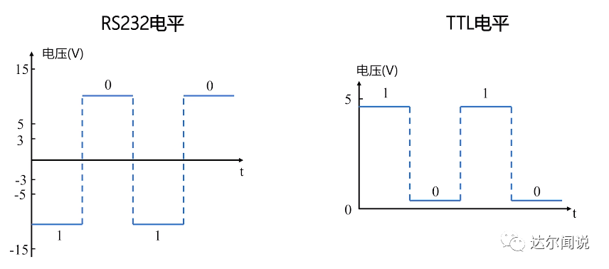 MAX232芯片工作原理介绍