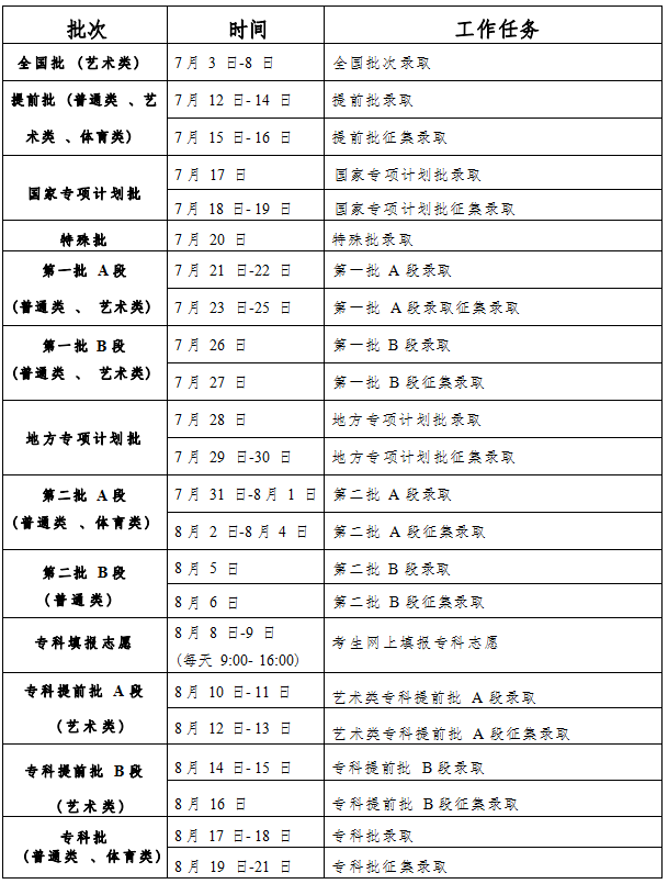 廣東吉林珠海學院分數線_2023年吉林大學珠海學院招生網錄取分數線_吉林珠海分校分數線