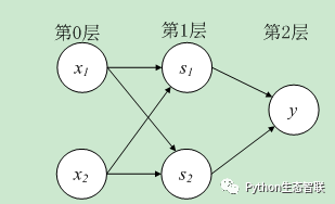 多层感知机不等于神经网络？