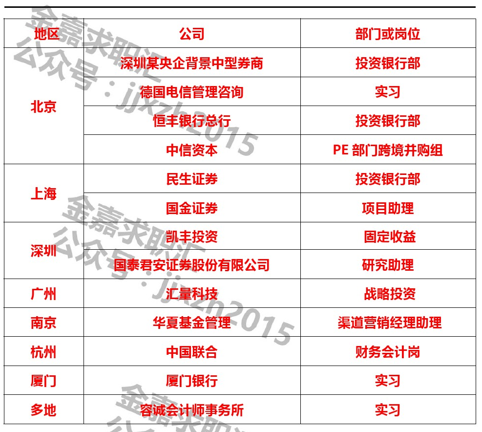 实习 近期可远程 恒丰银行 中信资本 国金证券等 求职汇 微信公众号文章阅读 Wemp