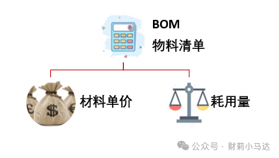 成本BOM.png
