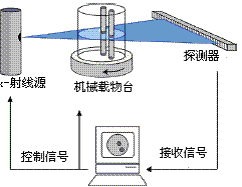 dr数字怎么用数字化X线检查：揭开DR影像技术在医学诊断中的重要作用_https://www.jmylbn.com_新闻资讯_第5张