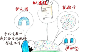 手术人工鼻是什么手术后好冷，术中低体温，你了解多少_https://www.jmylbn.com_新闻资讯_第14张