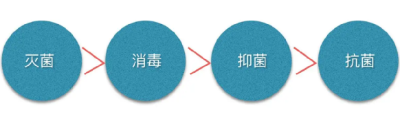 活检钳怎么消毒医院感染之消毒、灭菌的原则_https://www.jmylbn.com_新闻资讯_第5张