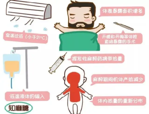 手术人工鼻是什么手术后好冷，术中低体温，你了解多少_https://www.jmylbn.com_新闻资讯_第10张