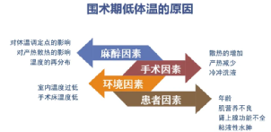 手术人工鼻是什么手术后好冷，术中低体温，你了解多少_https://www.jmylbn.com_新闻资讯_第9张