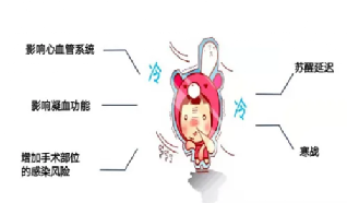 手术人工鼻是什么手术后好冷，术中低体温，你了解多少_https://www.jmylbn.com_新闻资讯_第11张