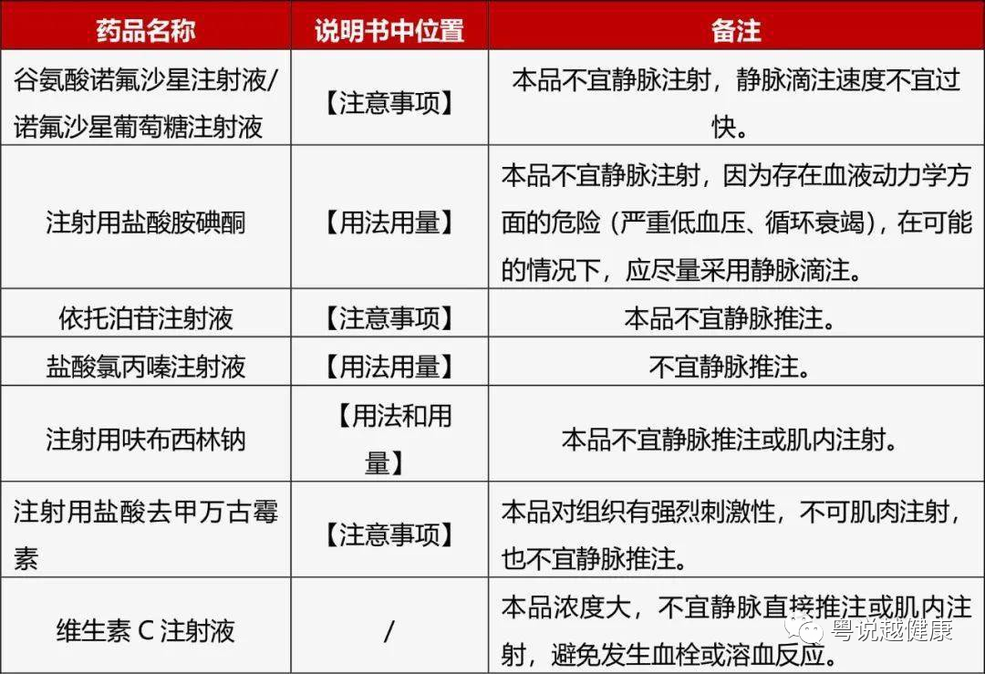 为什么要用推注泵教您看懂治疗单：静脉注射、静脉滴注、静脉泵入是一回事吗？_https://www.jmylbn.com_新闻资讯_第16张