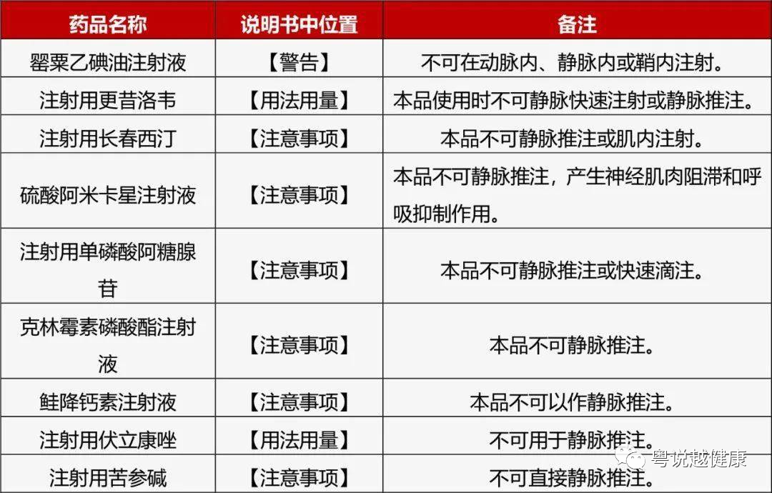 为什么要用推注泵教您看懂治疗单：静脉注射、静脉滴注、静脉泵入是一回事吗？_https://www.jmylbn.com_新闻资讯_第15张