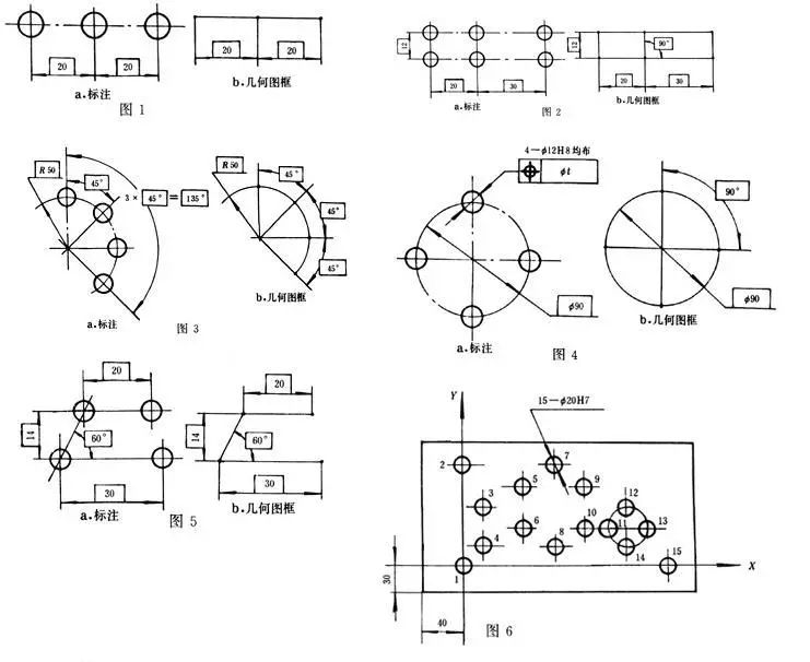 位置度符号 你真的，理解图纸上标注的位置度吗？