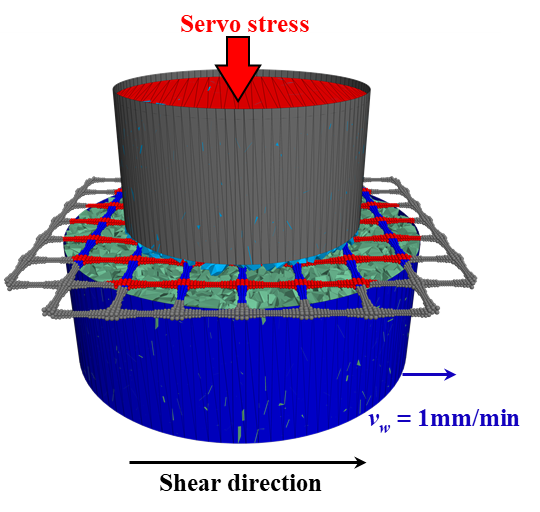 论文速递 | 不同剪切方向下土工格栅-土界面剪切行为的离散元研究的图5