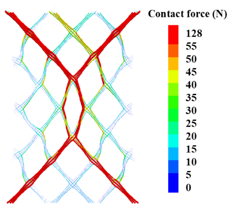论文速递 | 不同剪切方向下土工格栅-土界面剪切行为的离散元研究的图3