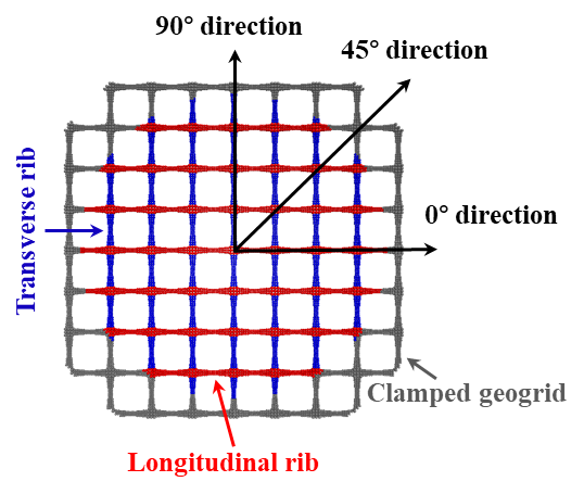 论文速递 | 不同剪切方向下土工格栅-土界面剪切行为的离散元研究的图4