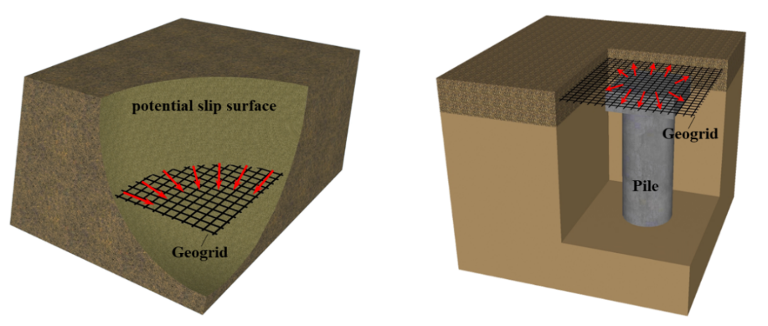 论文速递 | 不同剪切方向下土工格栅-土界面剪切行为的离散元研究的图1