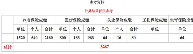 养老险或抵扣个税 领养老金时再交个税划算吗？