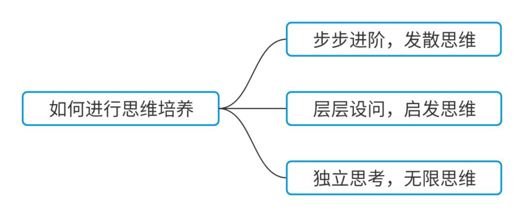 名师访谈|唐涛：学生数学思维如何培养？