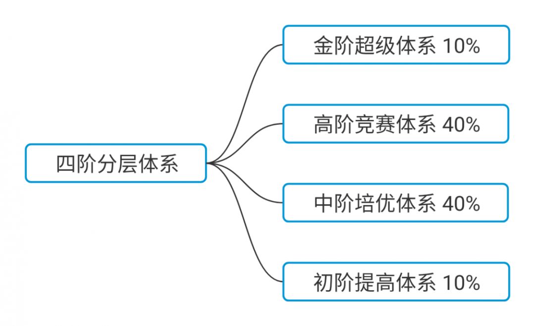名师访谈|唐涛：学生数学思维如何培养？