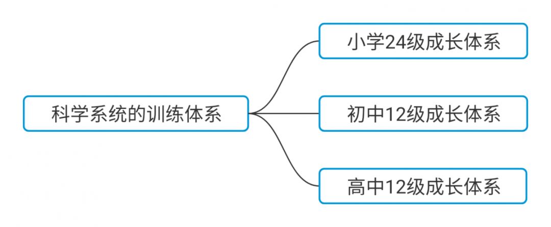名师访谈|唐涛：学生数学思维如何培养？