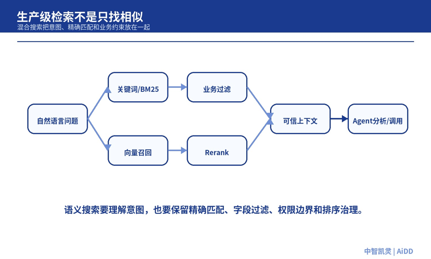 模型越来越强，企业为什么还要补“语义层”？(图4)