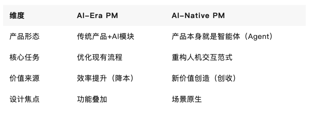 物理AI前夜：产品经理的18个月窗口期与三阶进化论(图3)