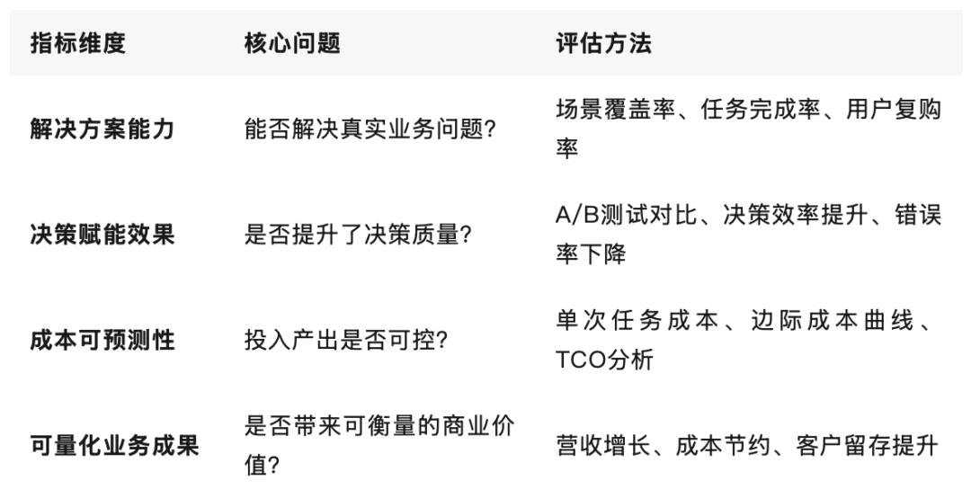 Token狂欢背后，黄仁勋的"五层蛋糕"正在重写AI游戏规则(图3)