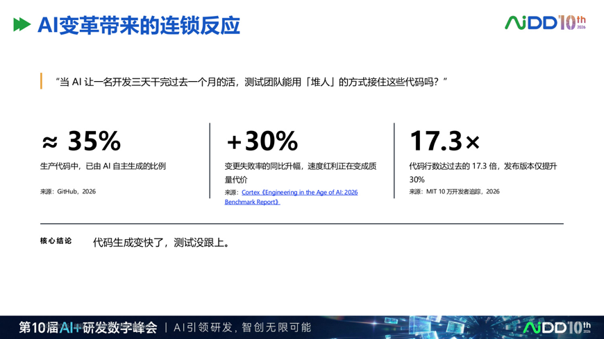 研发提速 10 倍之后，质量体系不能只靠最后一道测试(图2)