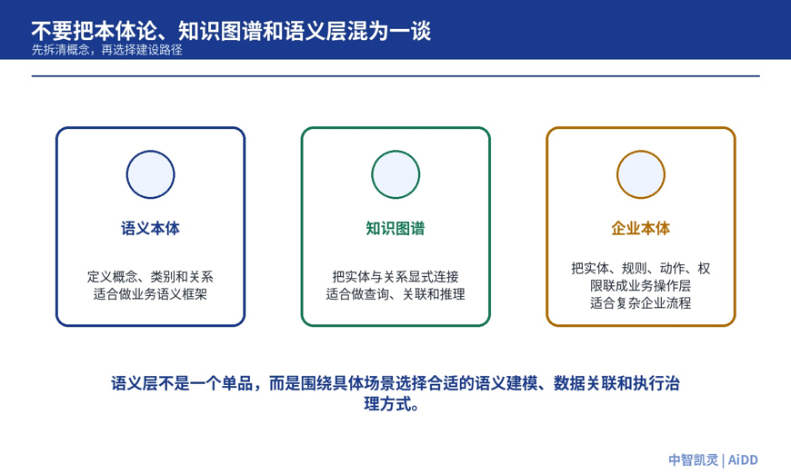 模型越来越强，企业为什么还要补“语义层”？(图3)