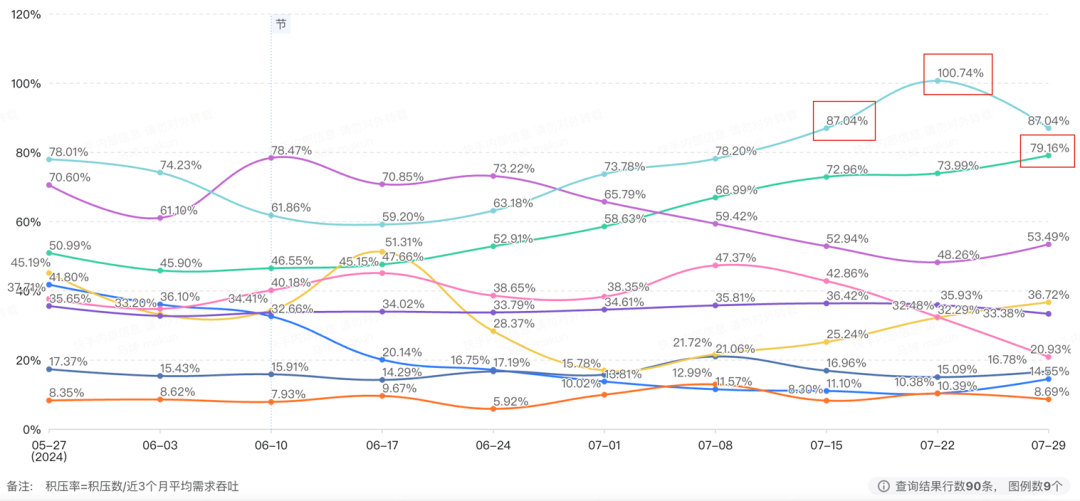 从Copilot到Agentic：快手如何重构"人×AI×流程"研发铁三角(图11)