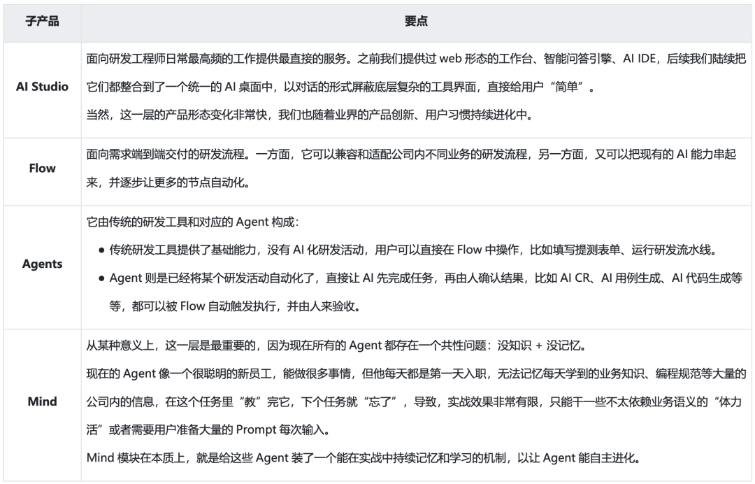 从Copilot到Agentic：快手如何重构"人×AI×流程"研发铁三角(图30)