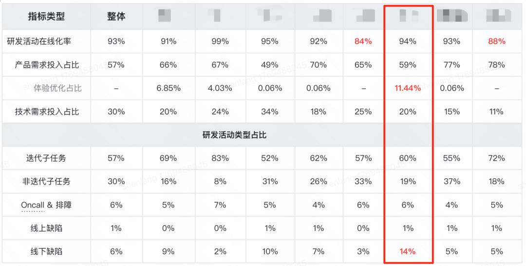 从Copilot到Agentic：快手如何重构"人×AI×流程"研发铁三角(图10)