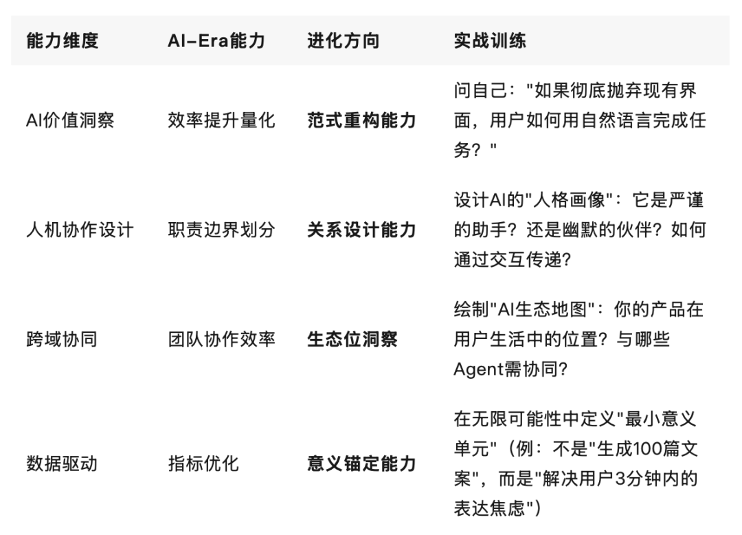 物理AI前夜：产品经理的18个月窗口期与三阶进化论(图5)
