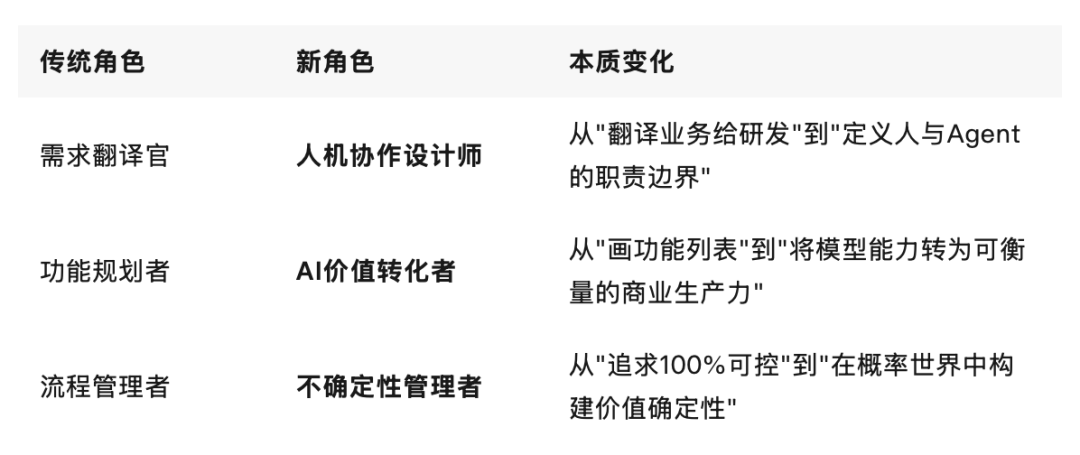 物理AI前夜：产品经理的18个月窗口期与三阶进化论(图2)