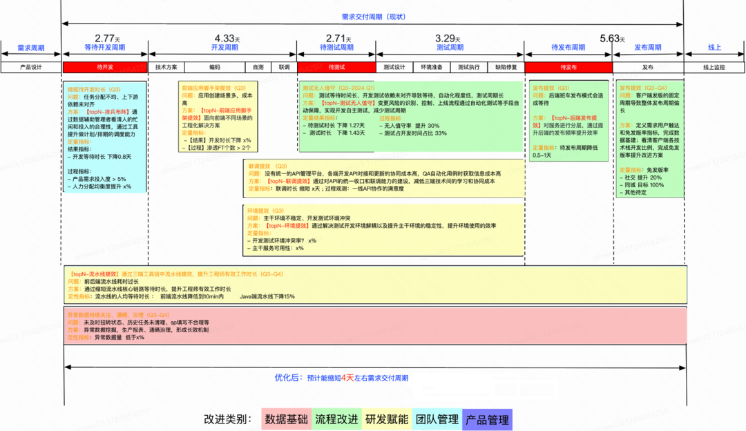 从Copilot到Agentic：快手如何重构"人×AI×流程"研发铁三角(图9)