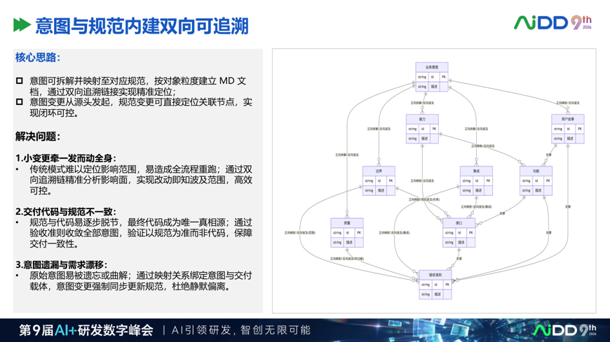 AI 项目上线前，企业需要哪几道 Go/No-Go 门禁？(图3)