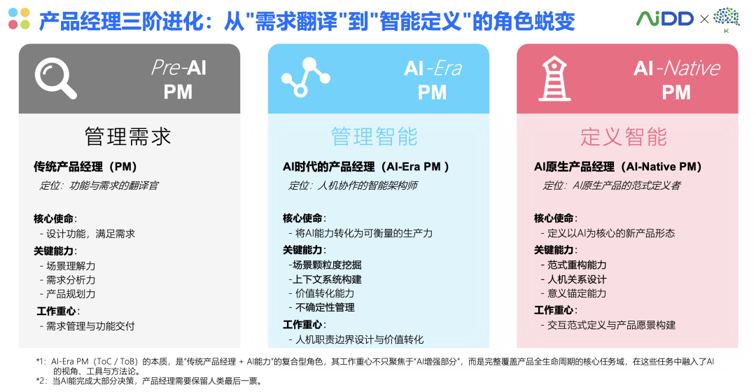 物理AI前夜：产品经理的18个月窗口期与三阶进化论(图6)