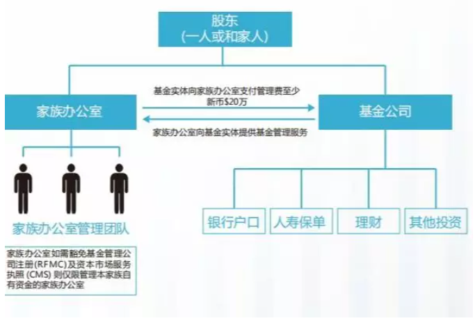 新加坡家族办公室3年翻4倍？富豪为何钟情于此？