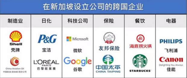 新加坡家族办公室3年翻4倍？富豪为何钟情于此？