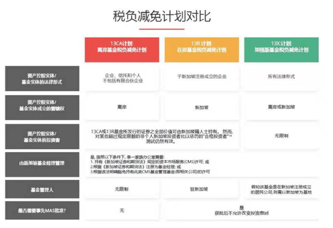 新加坡家族办公室3年翻4倍？富豪为何钟情于此？