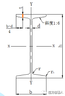 H字钢与工字钢区别！