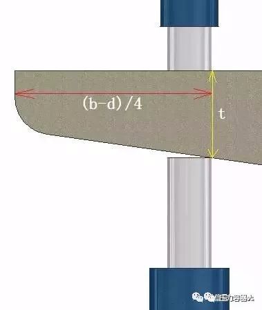 H字钢与工字钢区别！