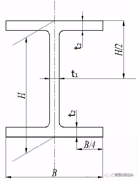 H字钢与工字钢区别！