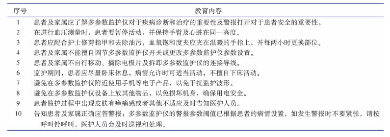 心电监护仪怎么调整多参数监护仪临床警报管理实践指南(2020版）简版_https://www.jmylbn.com_新闻资讯_第3张